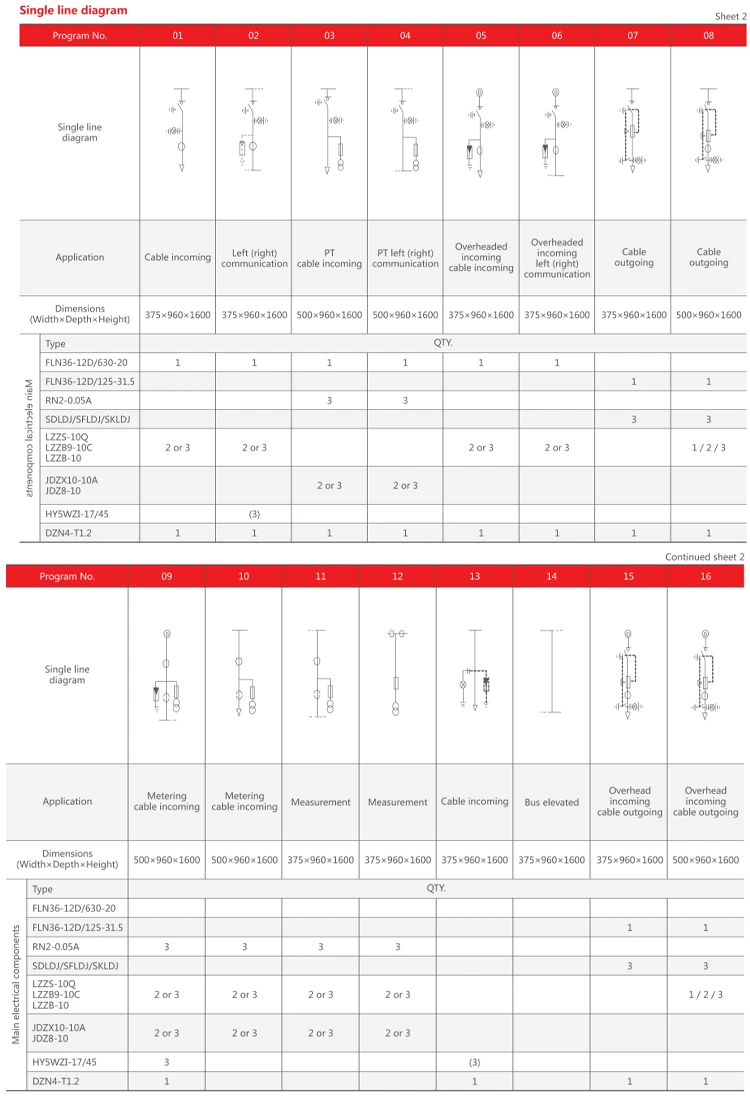 Medium Voltage Sf6 Load Switch IEC60420 Standard Stainless Steel Mv Switchgear with Good Service